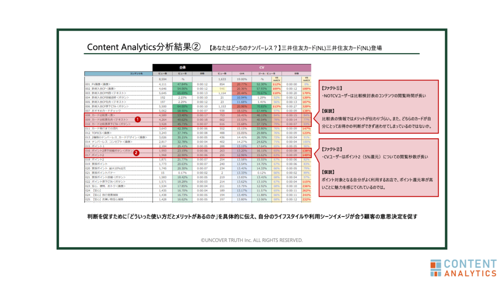三井住友カード:コンテンツアナリティクス分析事例