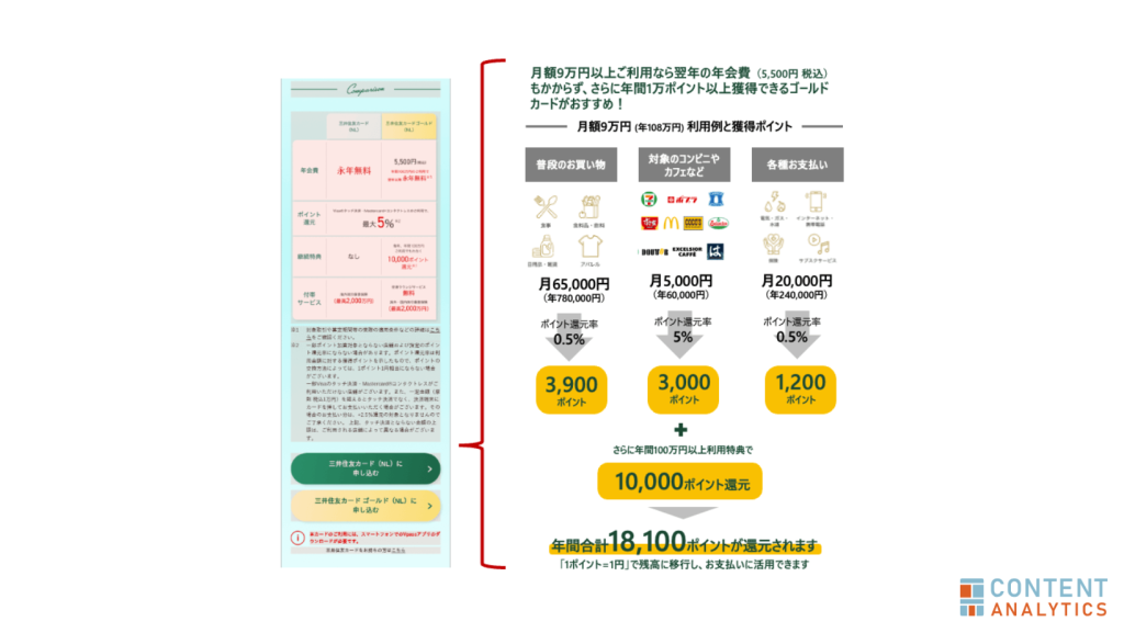 三井住友カード:CVR改善施策の内容