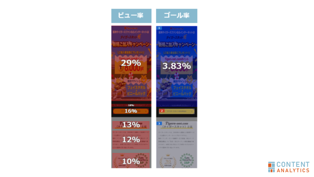 Tigers-net.com:コンテンツアナリティクス分析事例①