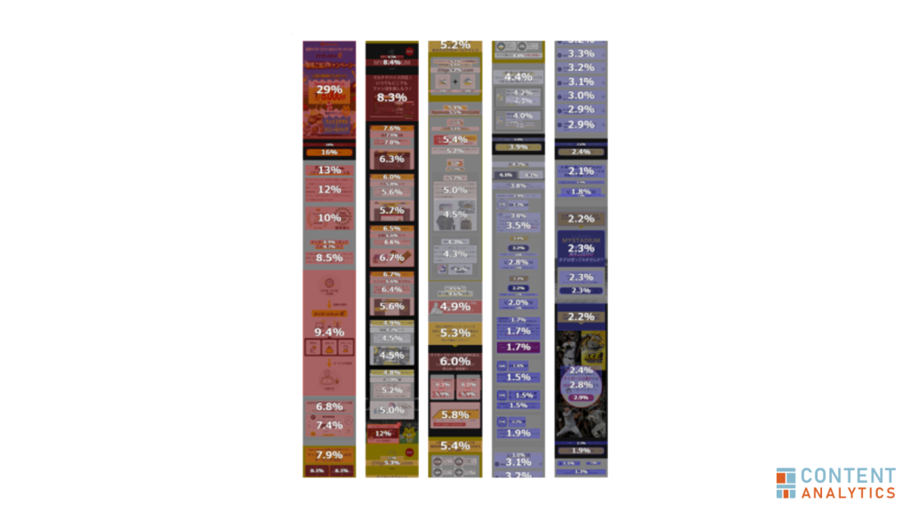 Tigers-net.com:コンテンツアナリティクス分析例②
