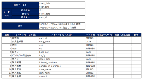 データ設計を組むことによってスムーズにデータを成型できる