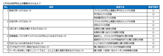 LTVが高い人はどんな人？