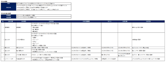 分析設計の質が分析の質を決める