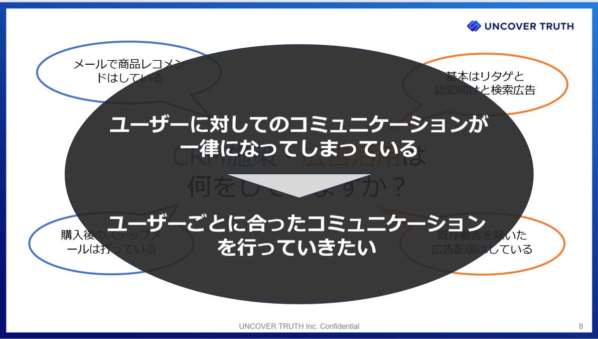 ユーザーに対してのコミュニケーションが一律になっている