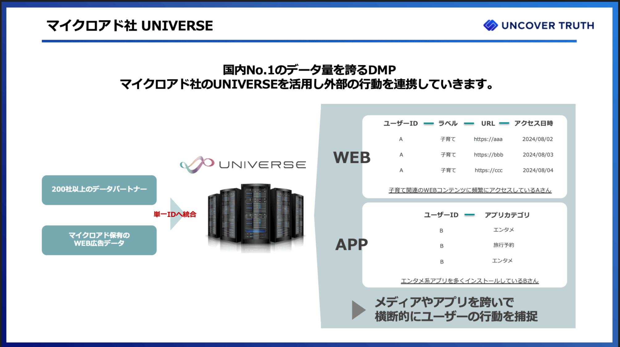 マイクロアド社UNIVERSE