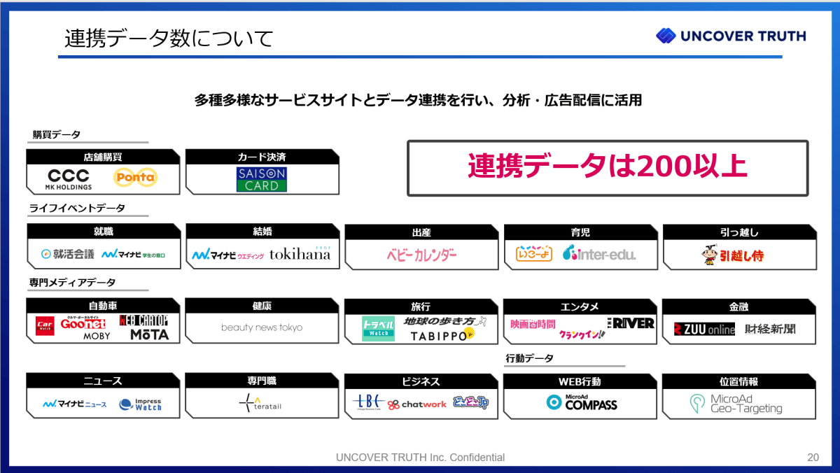 UNIVERSE：連携データ数