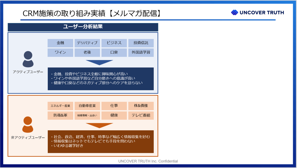 CRM施策の事例：アクティブユーザーと非アクティブユーザーの違い